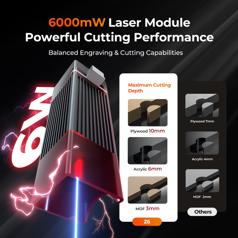 ELIDOR Z6 6W 레이저 조각 및 절단기 CNC  - Industrial Laser Applications 리뷰 및 가격