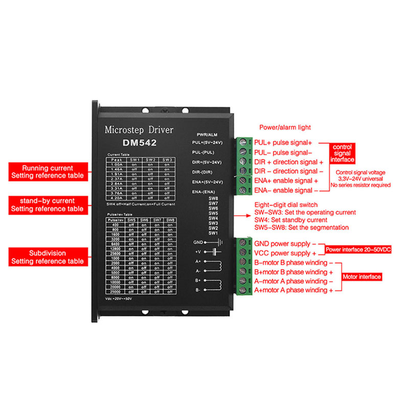 새로운 마이크로스텝 모터 드라이버, DM542, 57  - Stepper Driver Cnc 리뷰 및 가격