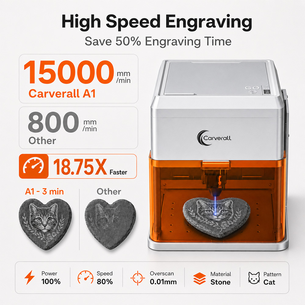 Carverall A1PRO 10W 레이저 조각기, H - Industrial Grade Laser 리뷰 및 가격
